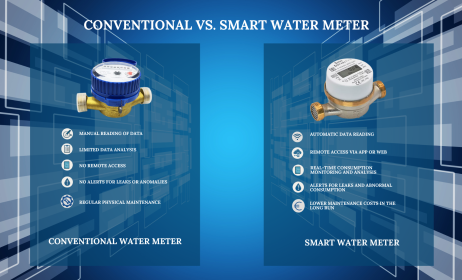 How a Water Meter Becomes a Smart Solution