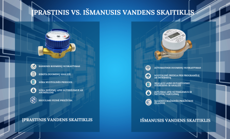 Kaip tradicinis vandens skaitiklis virsta pažangiu sprendimu