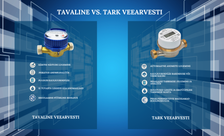 Kuidas tavaline veearvesti saab targaks lahenduseks
